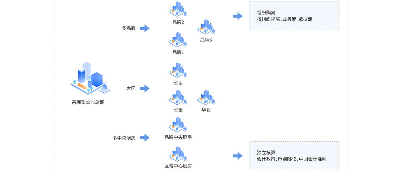 零售连锁 (1).jpg