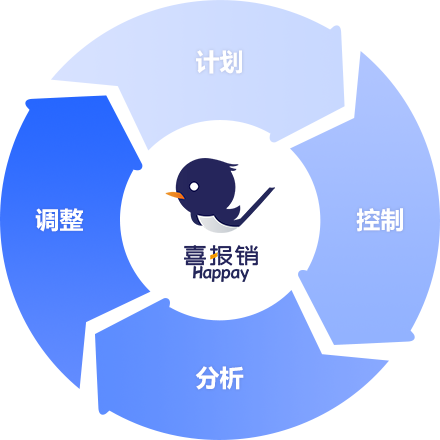 功能优势