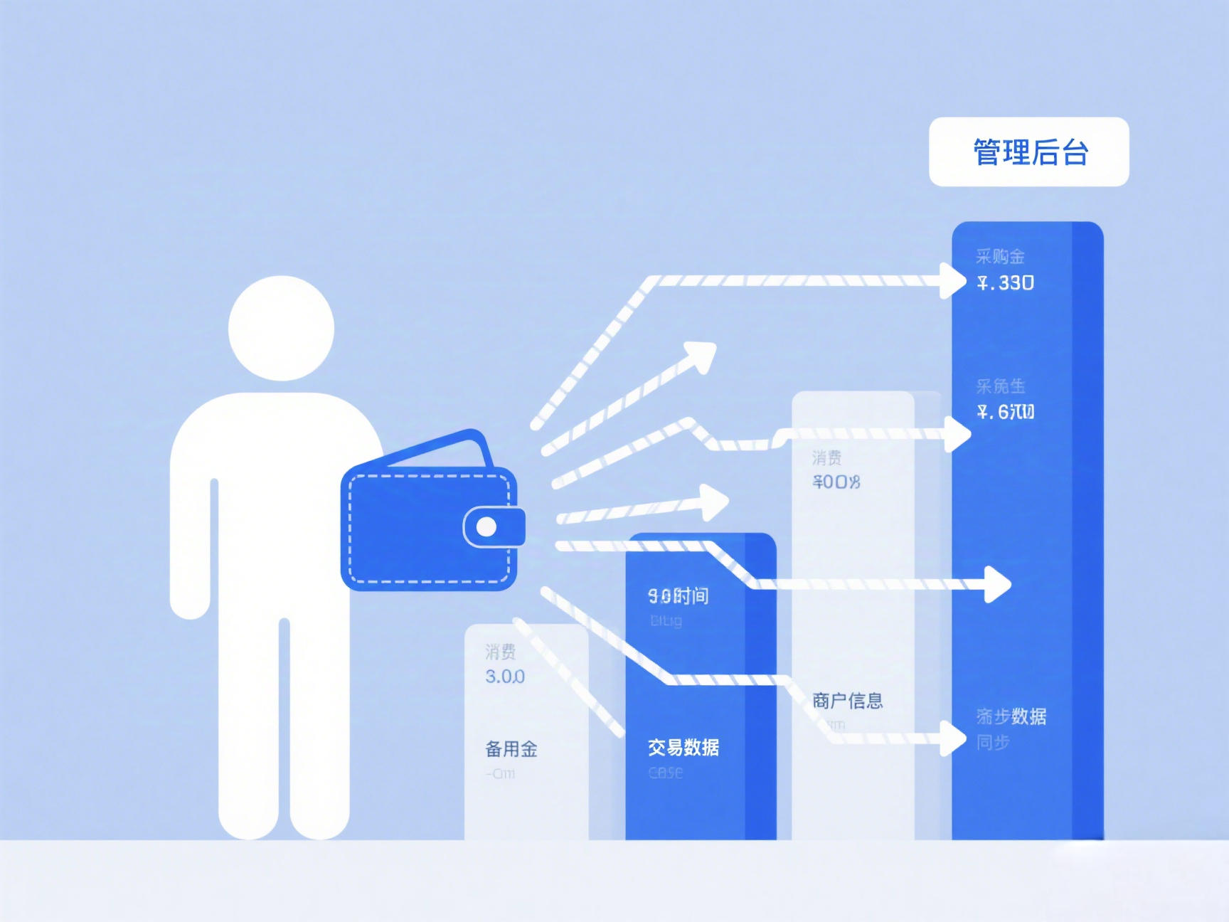 采购虚拟卡备用金解决方案：降本增效，合规管理新路径