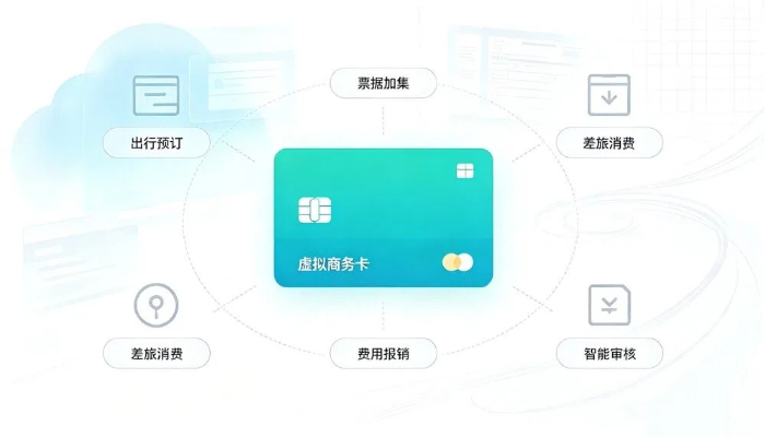 虚拟商务卡是什么？喜报销银联电子商旅平台使用全流程解析
